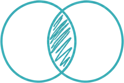 Two overlapping circles with the overlap shaded in